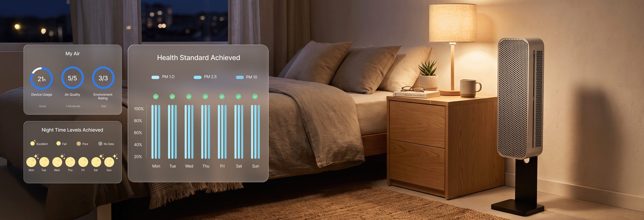 HIVE beside a bed with the Praan app showing air quality, night-time levels and health standards achieved